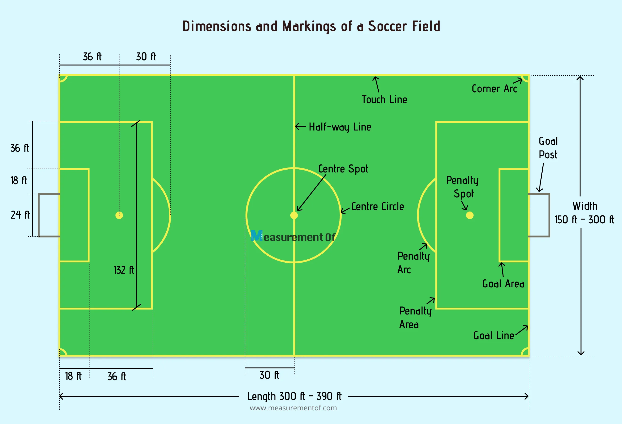 Soccer Field Dimension And Size All You Need To Know