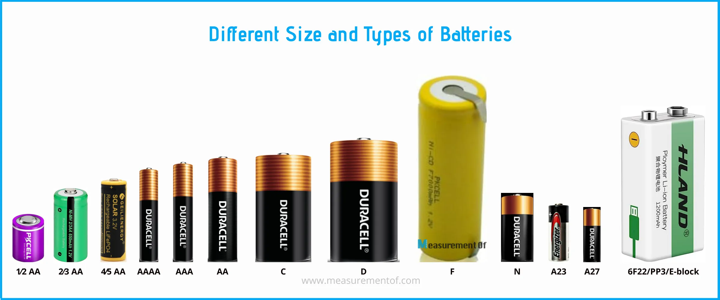 Common Battery Types And Their Sizes
