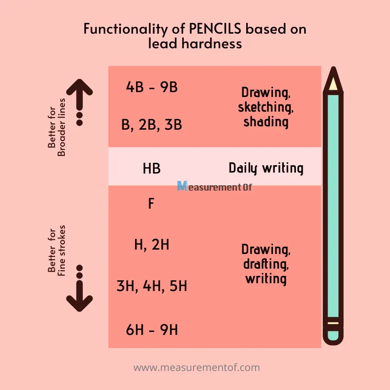 How many inches is a deals pencil