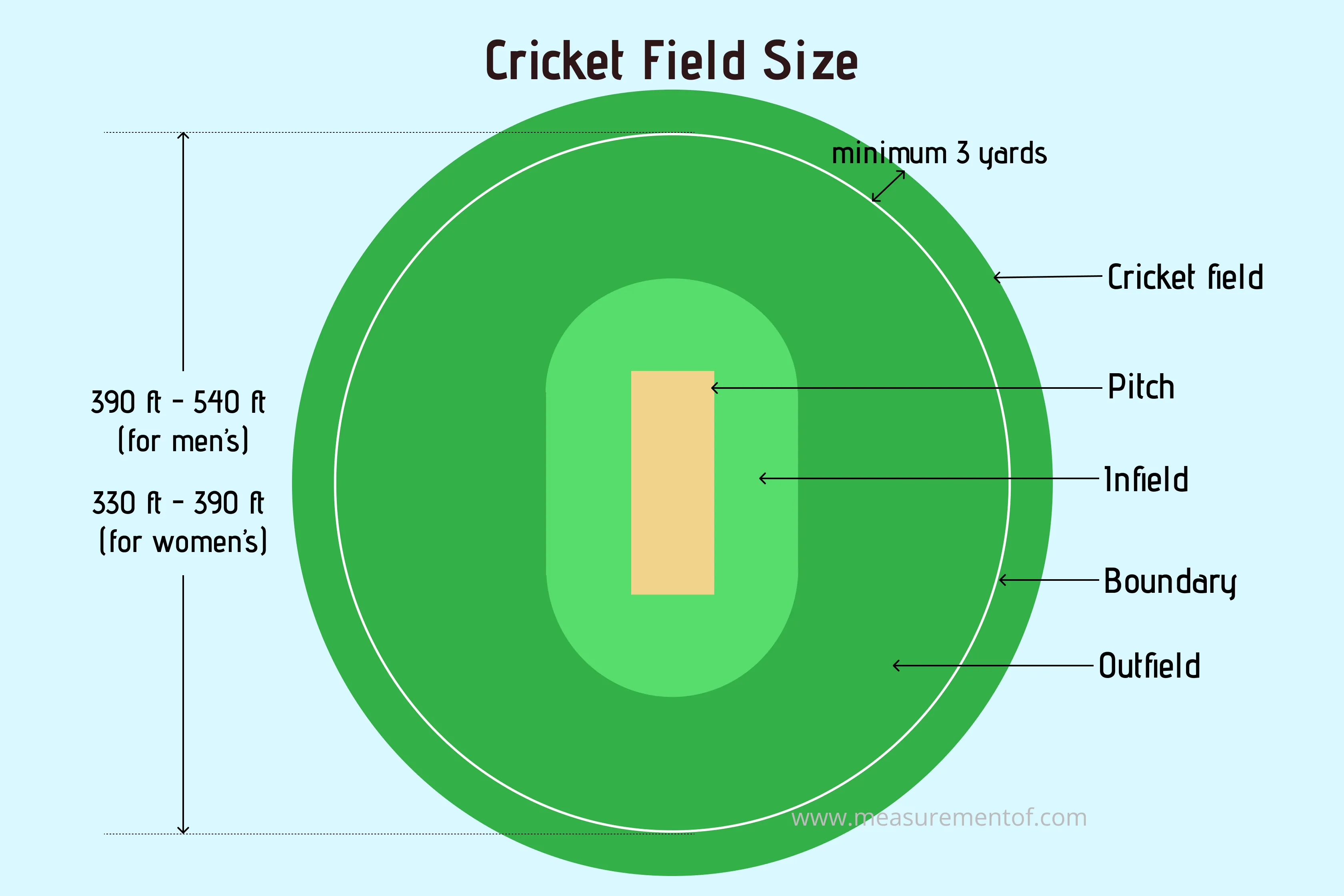 Standard Cricket field size.webp