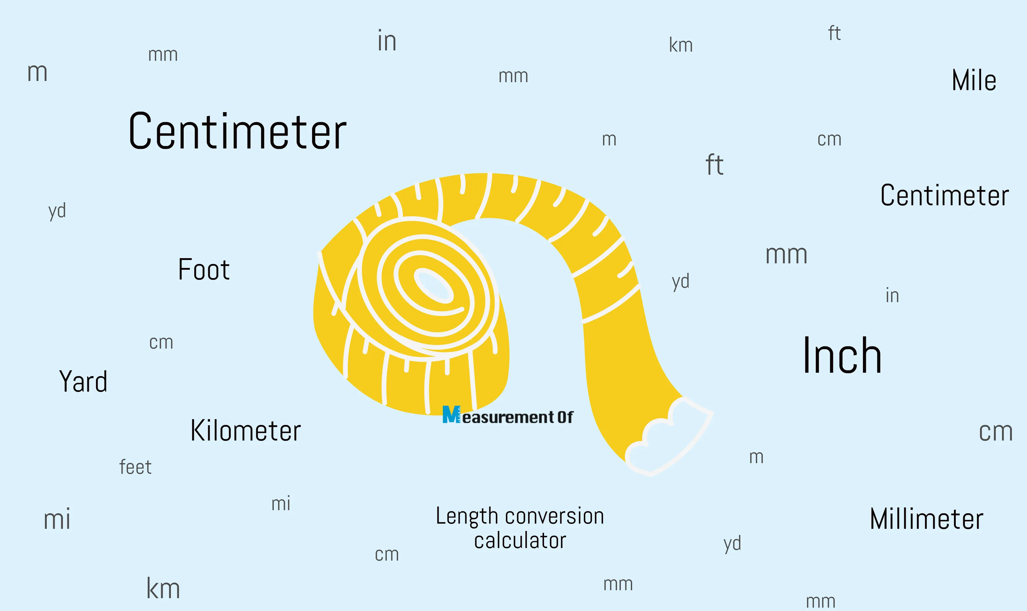 Convert inches to centimeters