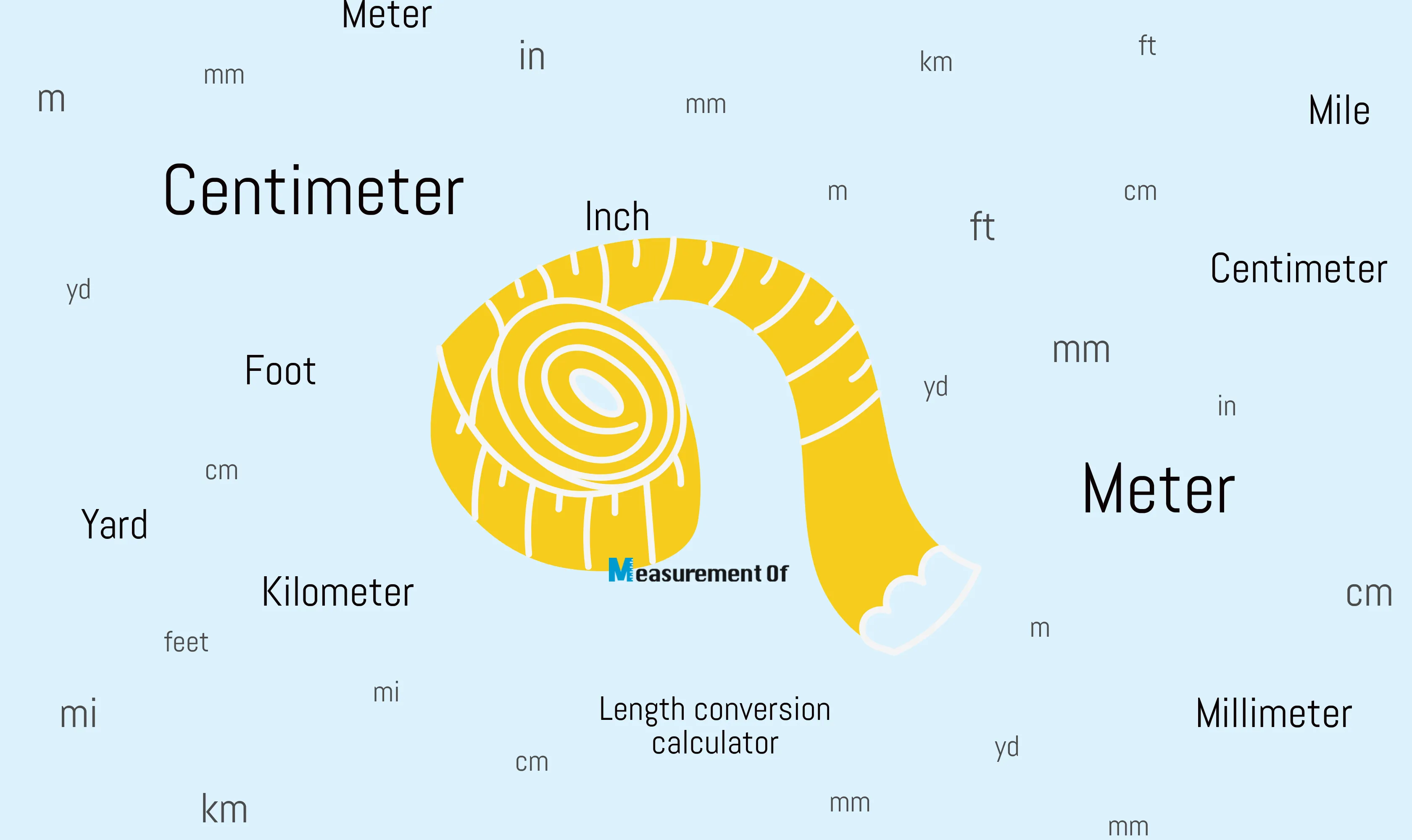 Convert cm to m