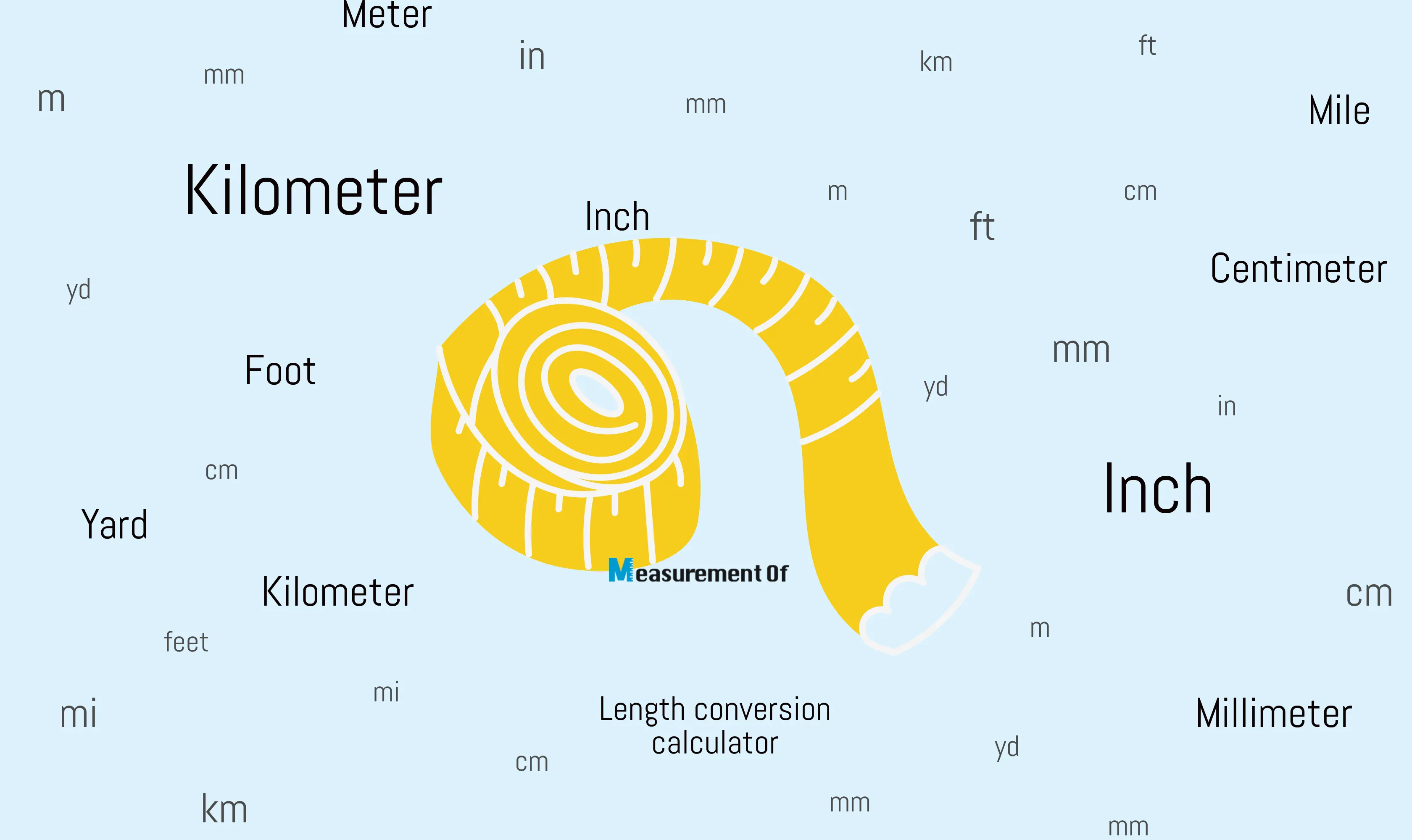 Convert kilometers to inches